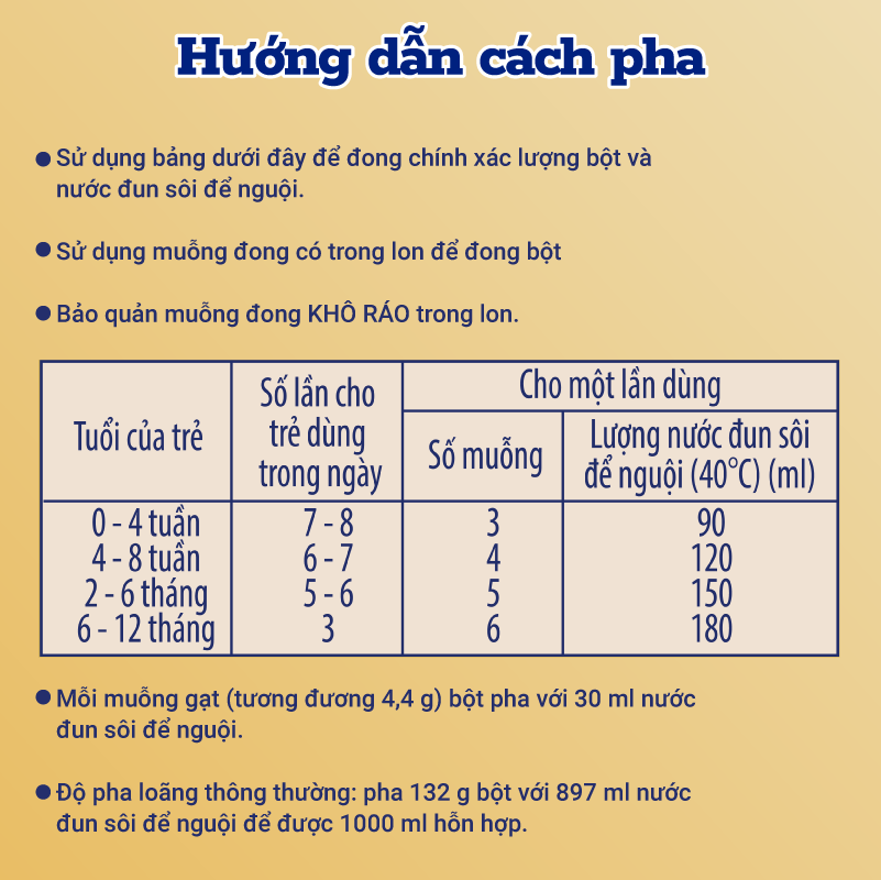 Mô tả Sản phẩm dinh dưỡng công thức Enfamil A+ NeuroPro 1  C-Sec 400g - 3