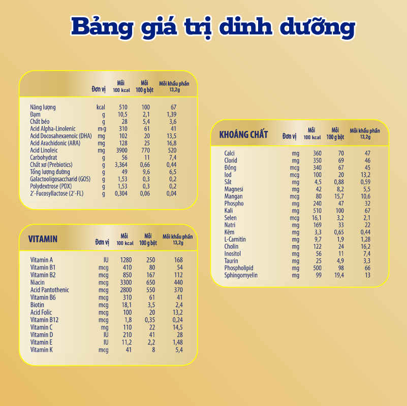 Mô tả Sản phẩm dinh dưỡng công thức Enfamil A+ NeuroPro 1  C-Sec 400g - 4