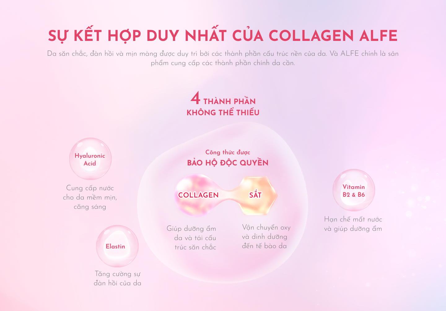Collagen uống ALFE Beauty Conc hỗ trợ tăng đàn hồi da, giúp da sáng đẹp ...