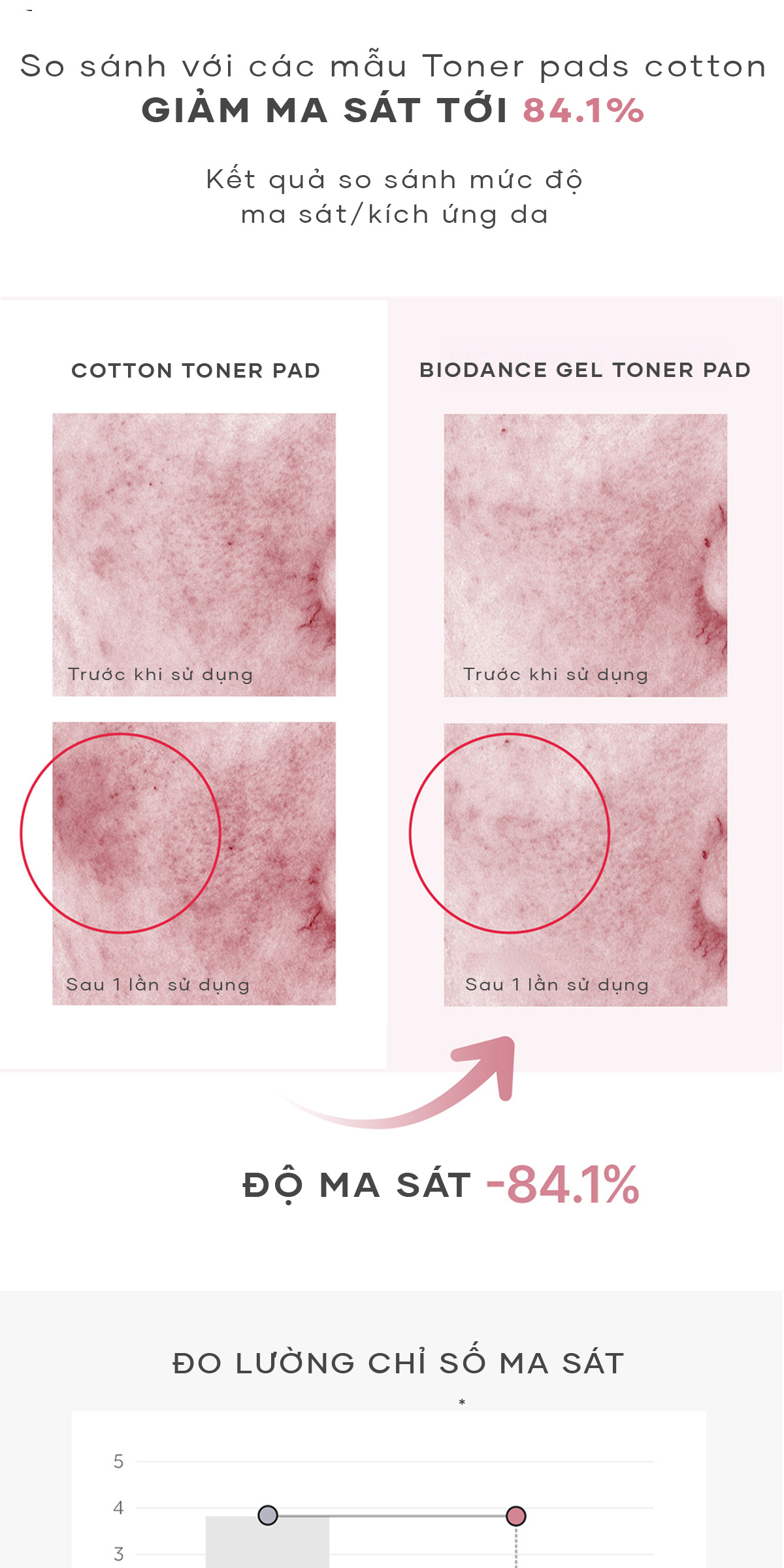 Mô tả BIODANCE Toner Pad Dạng Gel Cung Cấp Collagen Tăng Cường Đàn Hồi Da Dưỡng Ẩm Thu Nhỏ Lỗ Chân Lông Gel Toner Pads 140g - 5