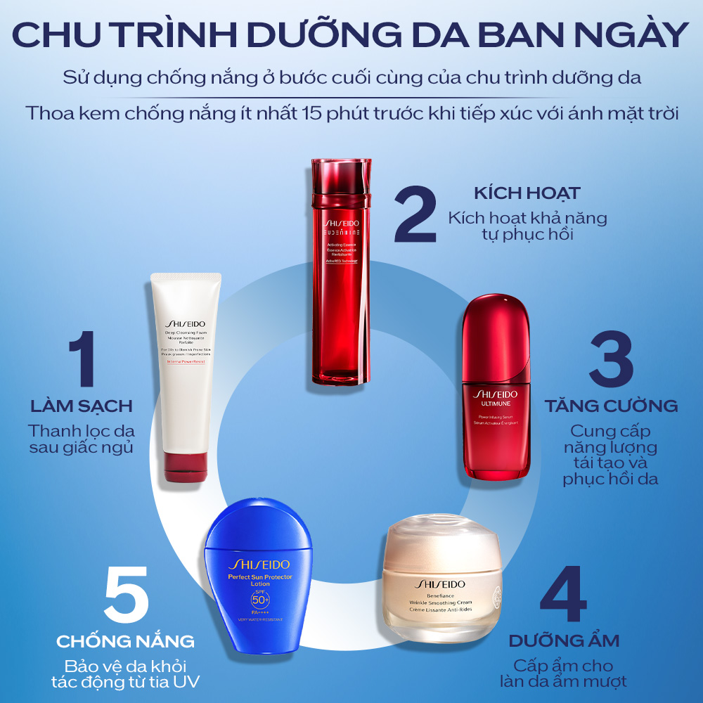 Thông tin thương hiệu Shiseido