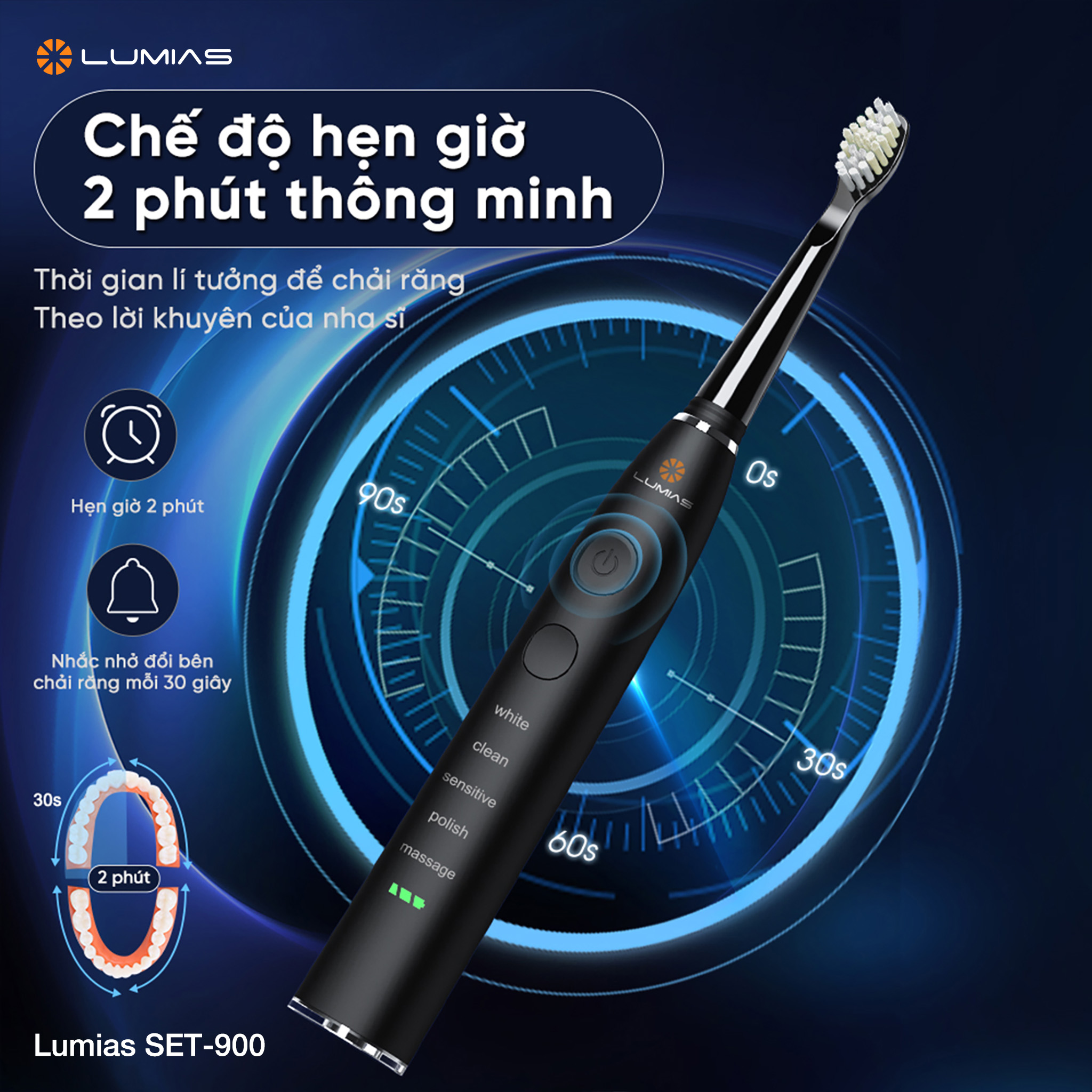 Mô tả Bàn chải đánh răng Lumias SET-900B/SET-900W/SET-900P - 6