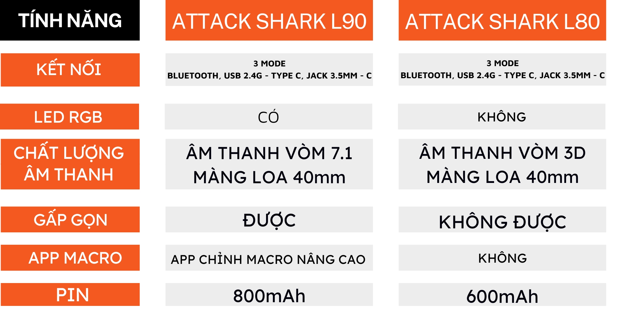 Tai nghe Attack Shark L90 RGB
