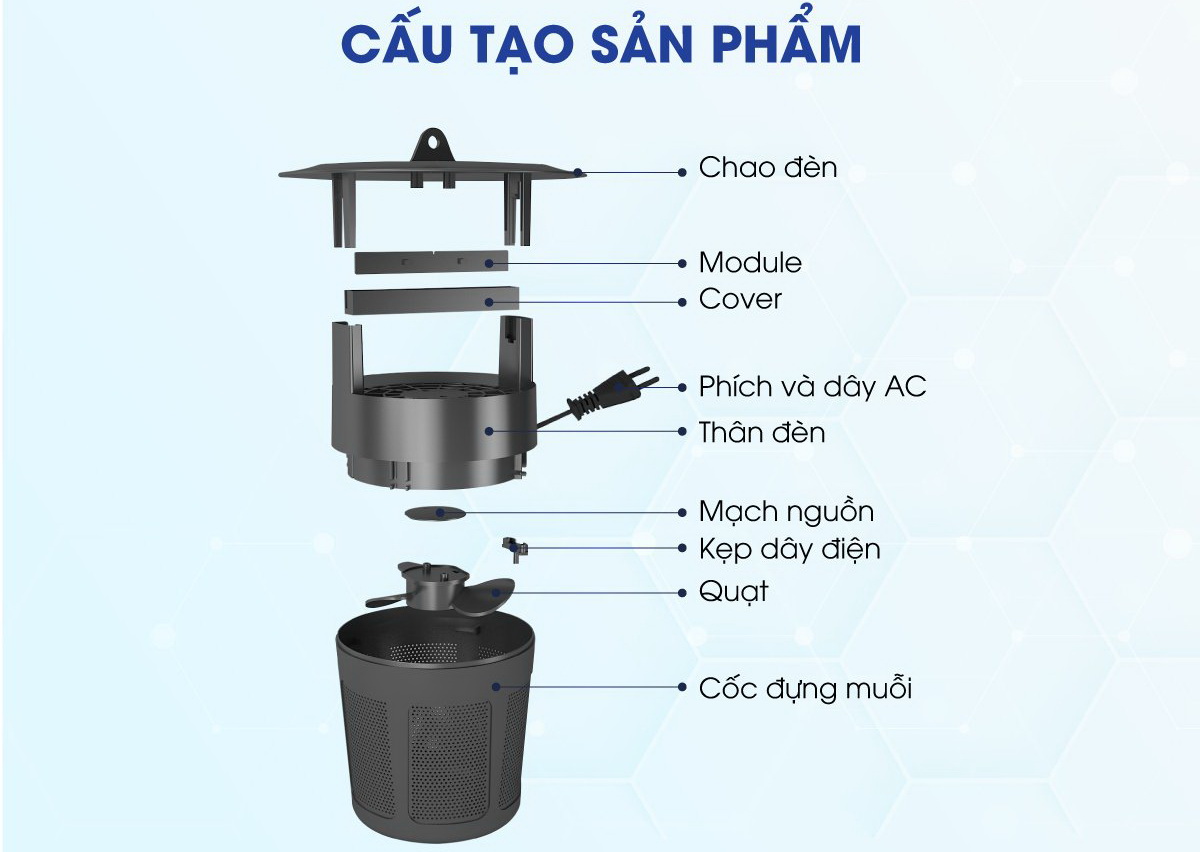 Thương hiệu Rạng Đông uy tín