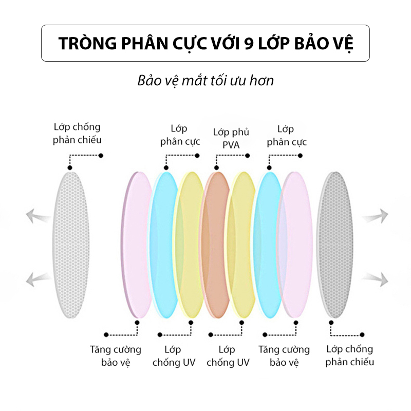 Mô tả Kính Mát Phân Cực Mắt Mèo Nam Nữ AORON Hot Trend 2025 Chất Liệu TR90 Bền Bỉ Chống Tia UV400 - 9