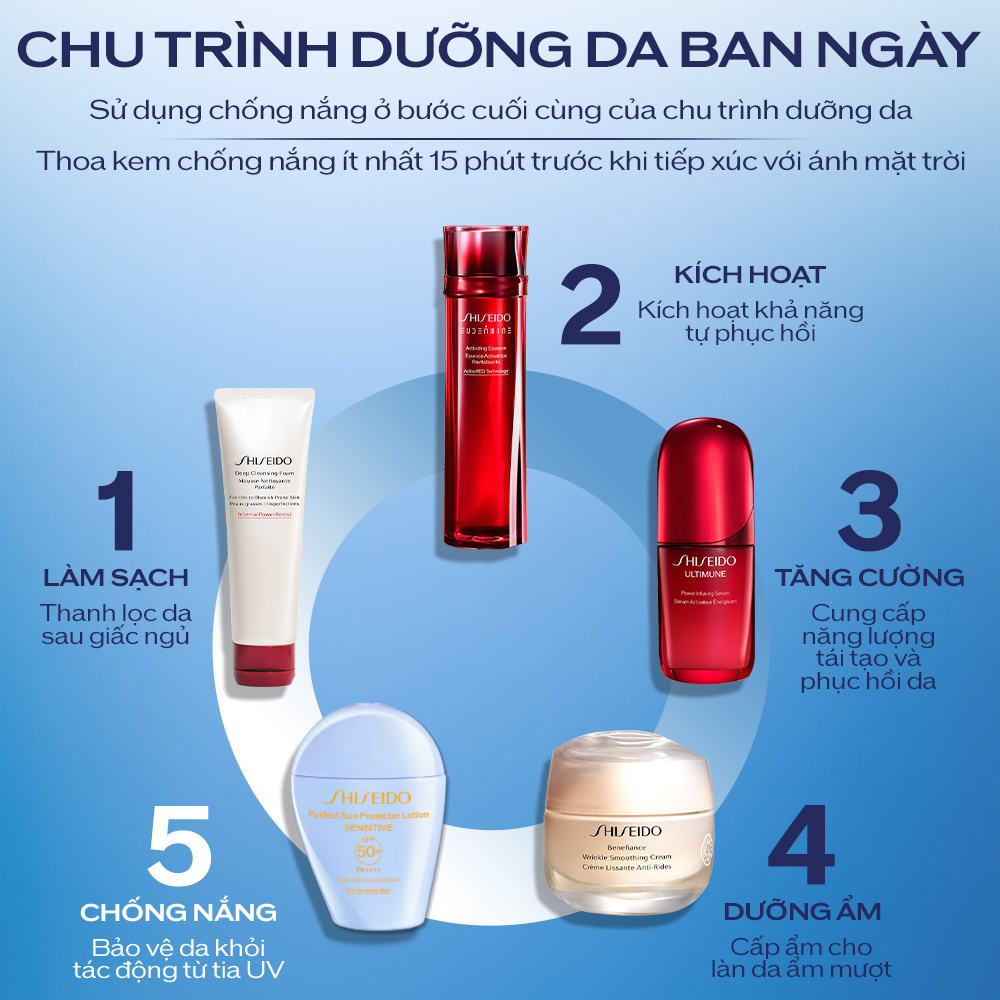 Mô tả Sữa chống nắng cho da nhạy cảm Shiseido GSC Perfect Sun Protector Lotion Sensitive SPF50+ 50ml - 5