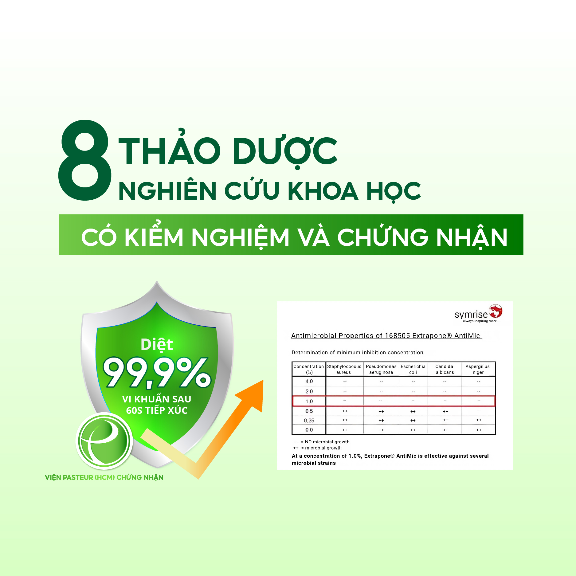 Công dụng Dung dịch vệ sinh Lavima