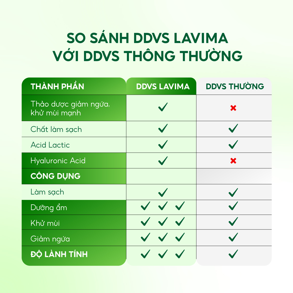 Hướng dẫn sử dụng Dung dịch vệ sinh Lavima