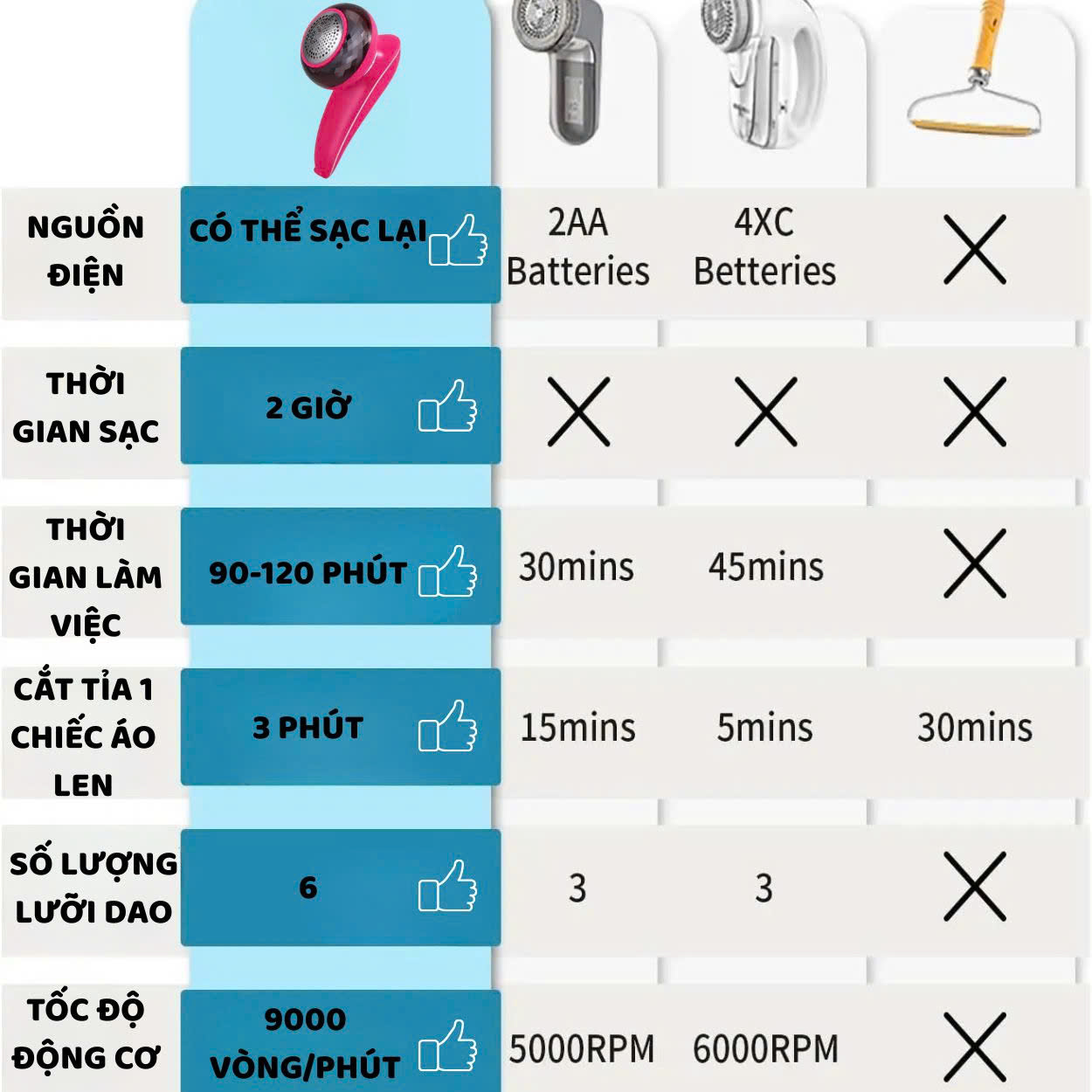 Mô tả Máy cắt lông xù quần áo ENZO cầm tay,loại bỏ bụi bẩn ,lưỡi dao sắc bén,cắt sạch mọi loại lông xơ vải,an toàn tuyệt đối - 10