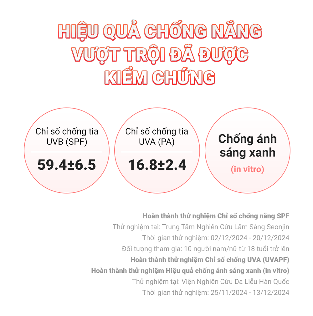 Mô tả Kem Chống Nắng Nâng Tone Kiềm Dầu Cell Fusion C Brightening Tone Up Sunscreen 100 SPF50+/PA ++++ - 4