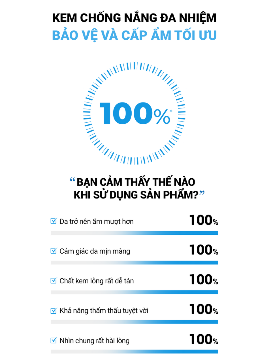 Mô tả Kem Chống Nắng Cấp Ẩm & Dịu Da Cell Fusion C Aquatica Sunscreen 100 SPF 50+/PA++++ - 5