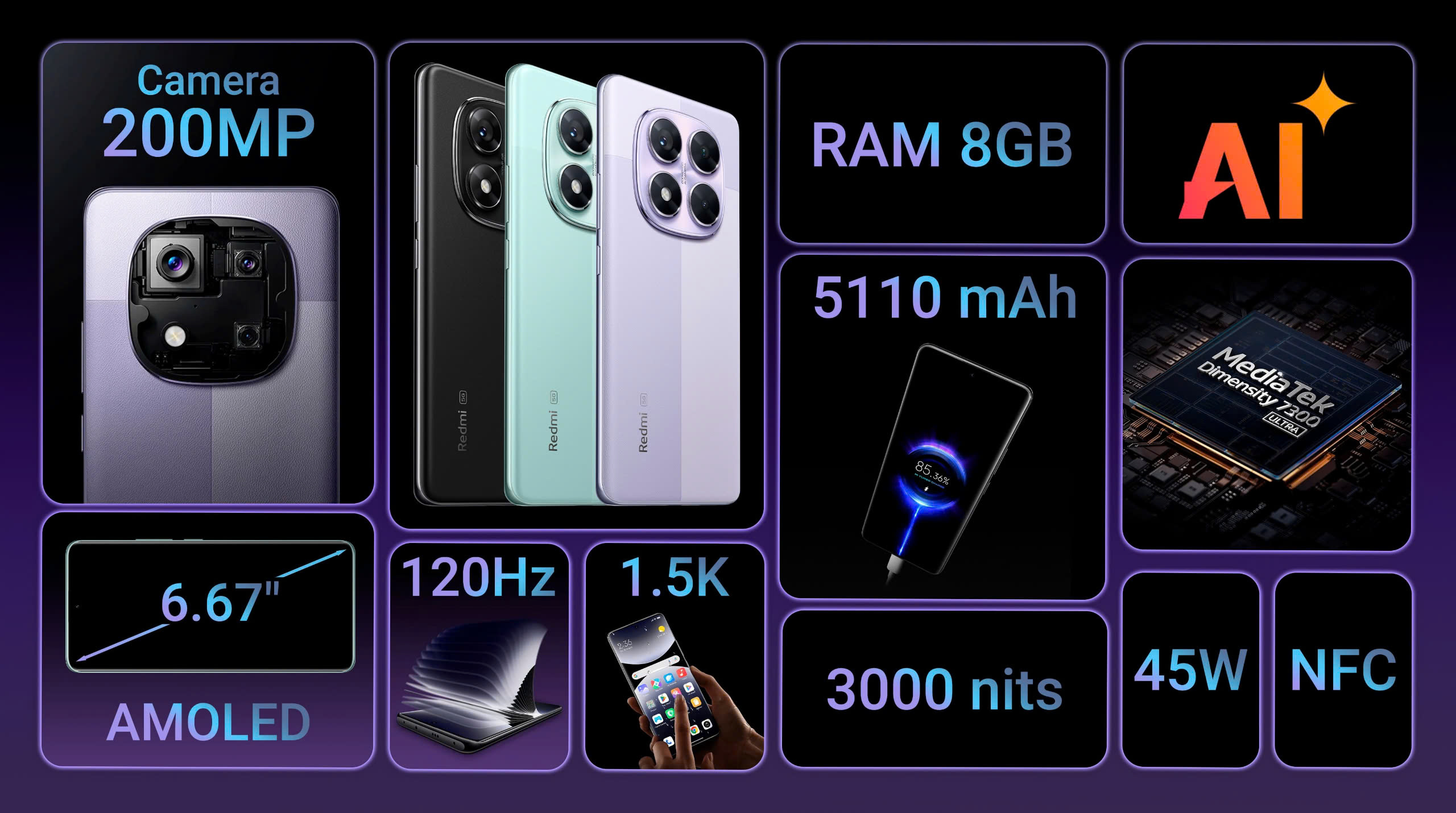 Mô tả Điện Thoại Xiaomi Redmi Note 14 Pro 5G 8GB/256GB - Hàng Chính Hãng - 1