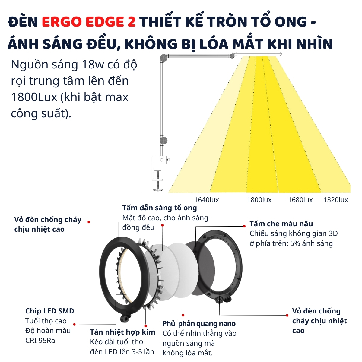 Mô tả Đèn bàn học Led bảo vệ mắt Ergo Edge DandiHome chống cận để học tập, làm việc, có thể kéo dài, gấp gọn - 4 chế độ sáng - 9