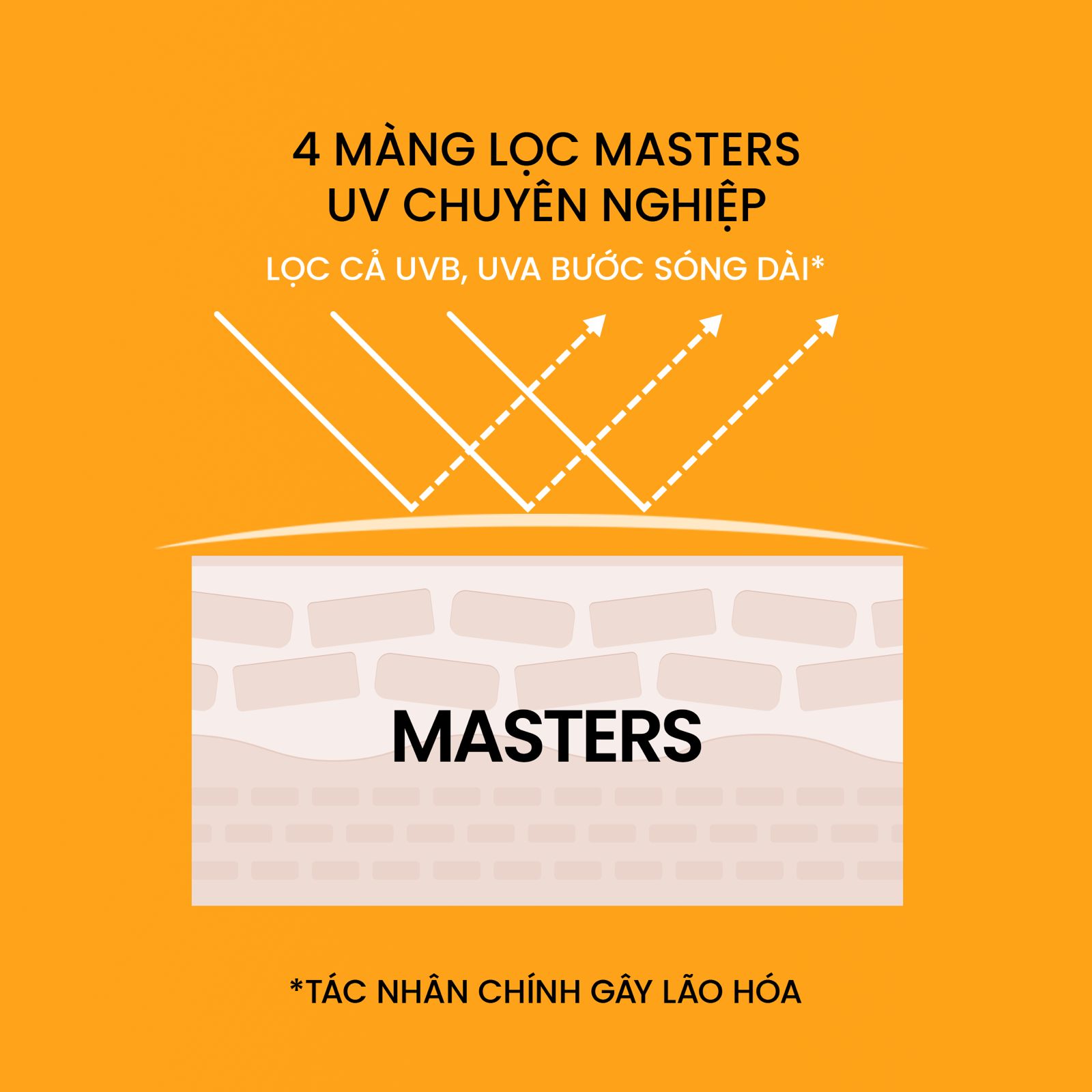 Mô tả [MUA 1 TẶNG 1] Kem chống nắng AHC phổ rộng 400nm căng mướt da chuẩn Hàn Masters Aqua Rich Sun Cream 30ml - 4