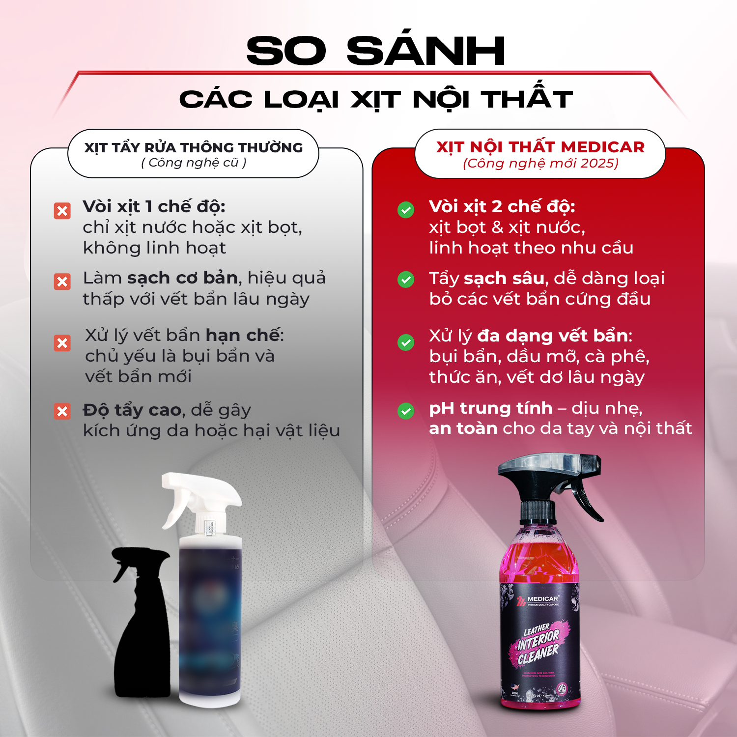 Mô tả Dung dịch vệ sinh nội thất ô tô Medicar – Sạch sâu, khử mùi, an toàn tuyệt đối - 4