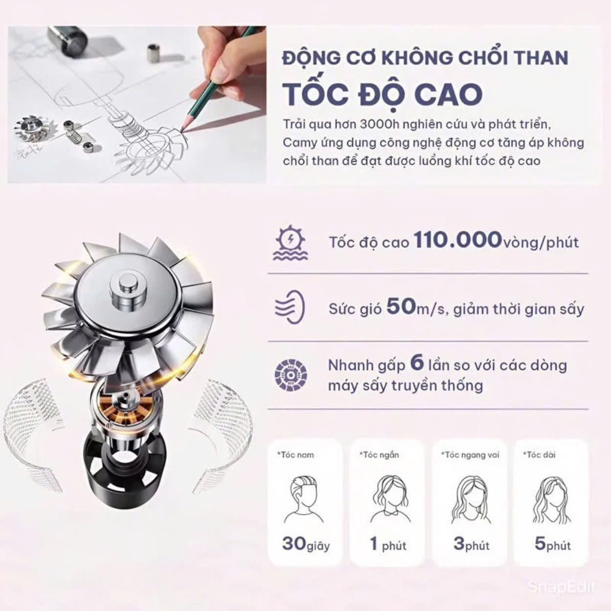 Mô tả Máy sấy tóc ENZO DY-888, với công nghệ ion âm cao cấp , công suất lớn, giúp tạo mọi kiểu tóc - 5