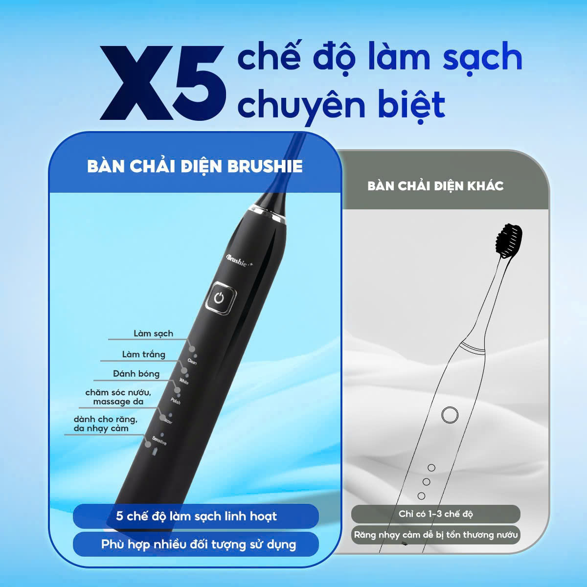 Bộ sản phẩm Brushie Ultra Plus