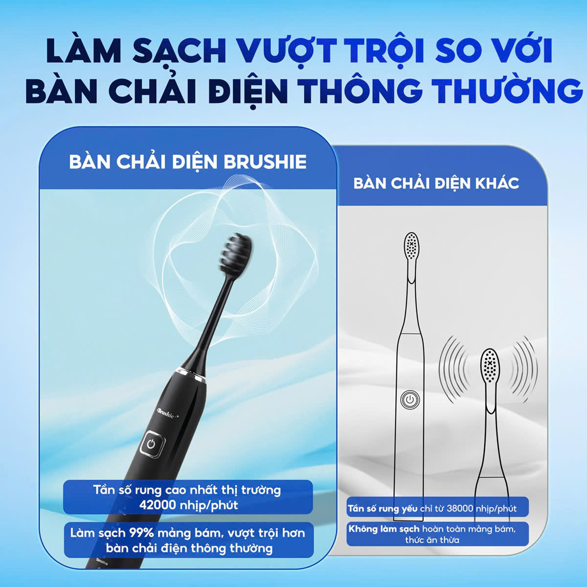 Công nghệ sóng âm Brushie Ultra Plus