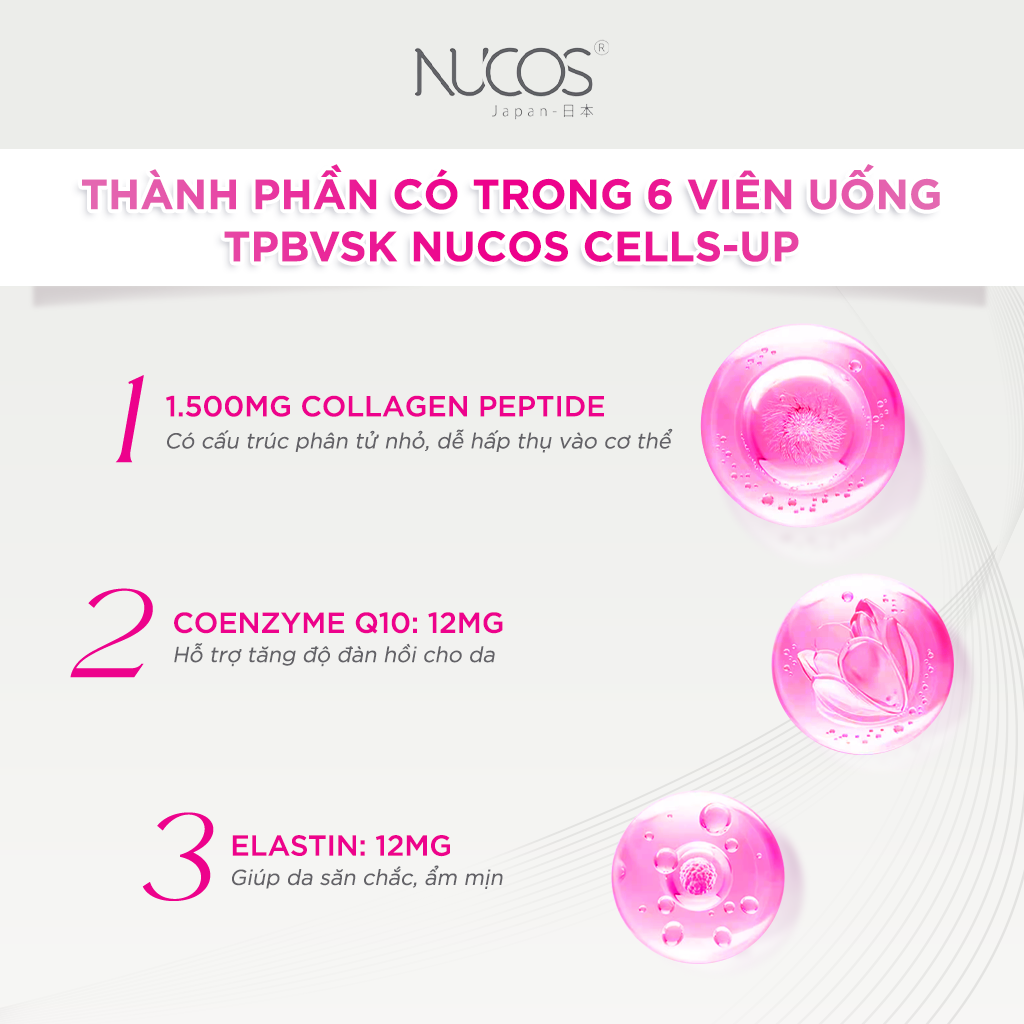 Mô tả TPBVSK Combo Hỗ Trợ Chống Lão Hoá Viên Uống Nucos White Hộp 60 Viên Và Nucos Cells Up Hộp 180 Viên - 2