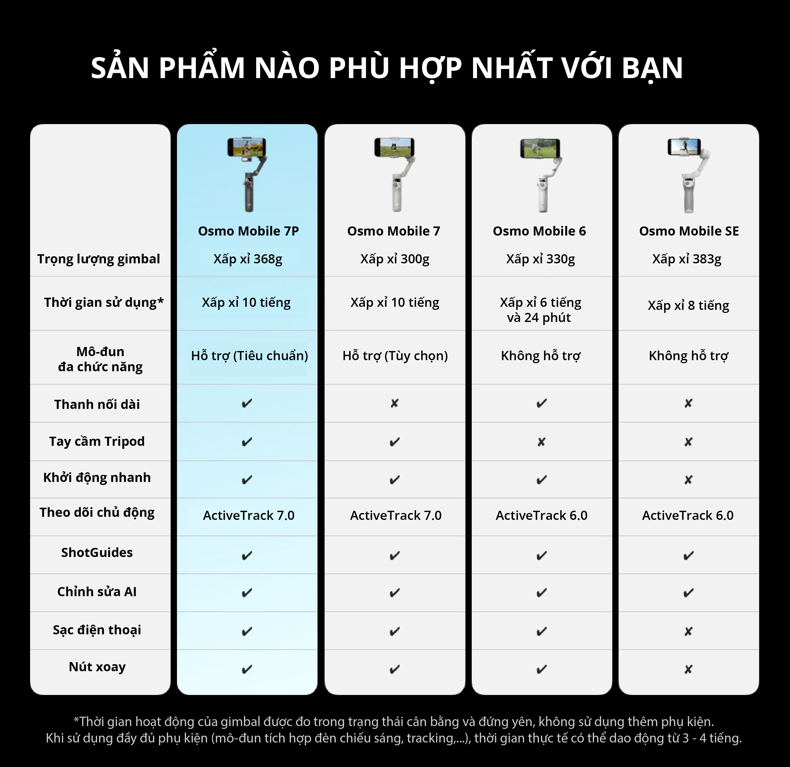 Mô tả Gimbal chống rung điện thoại DJI Osmo Mobile 7 theo dõi chủ thể, 7P có mô đun tích hợp đèn chiếu sáng (DJI OM 7 Series) - 5