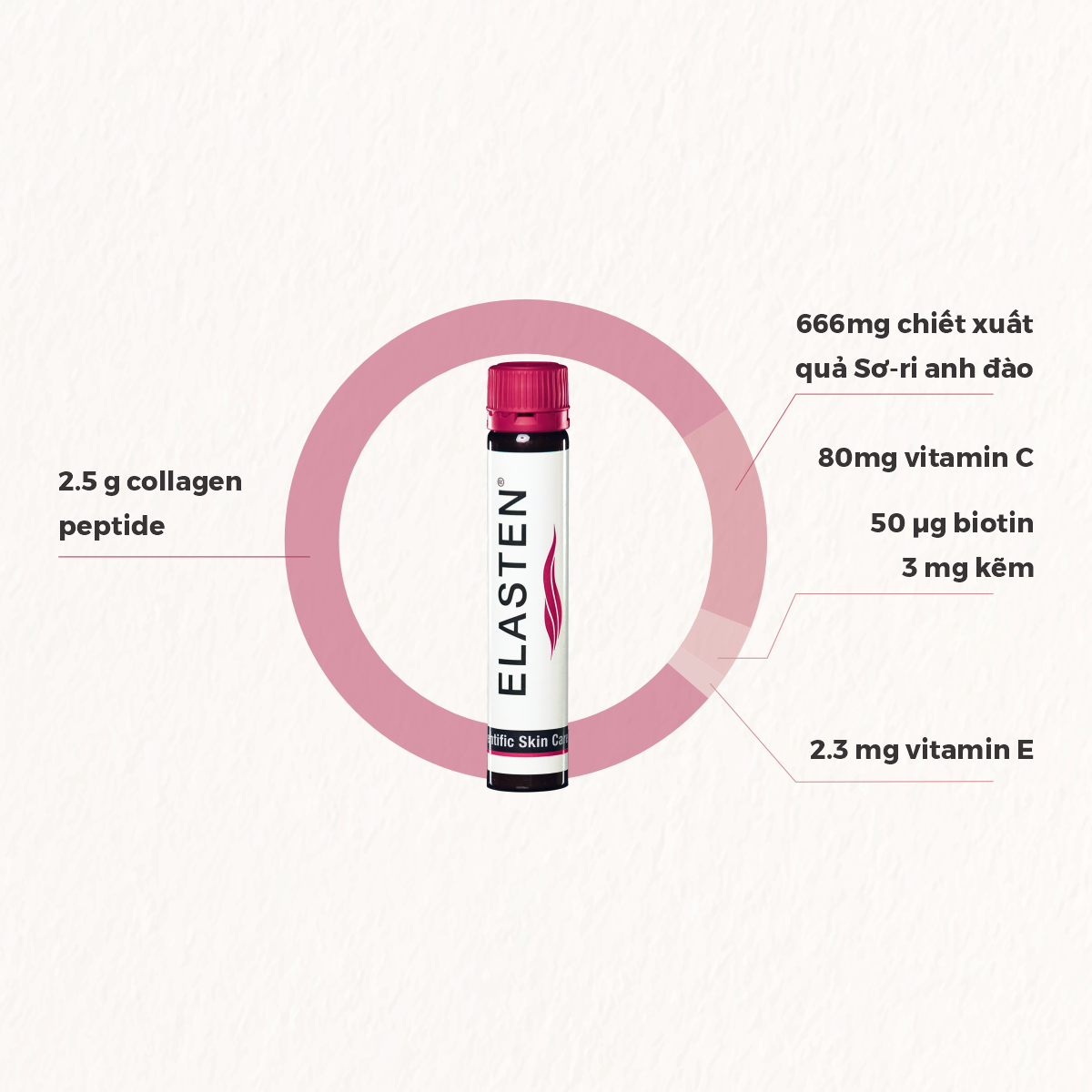 Mô tả 2 Hộp Collagen Elasten Giúp Da Căng Mịn, Chống Lão Hóa, Hỗ Trợ Cho Tóc Chắc Khỏe 2x28 ống 25ml - 1