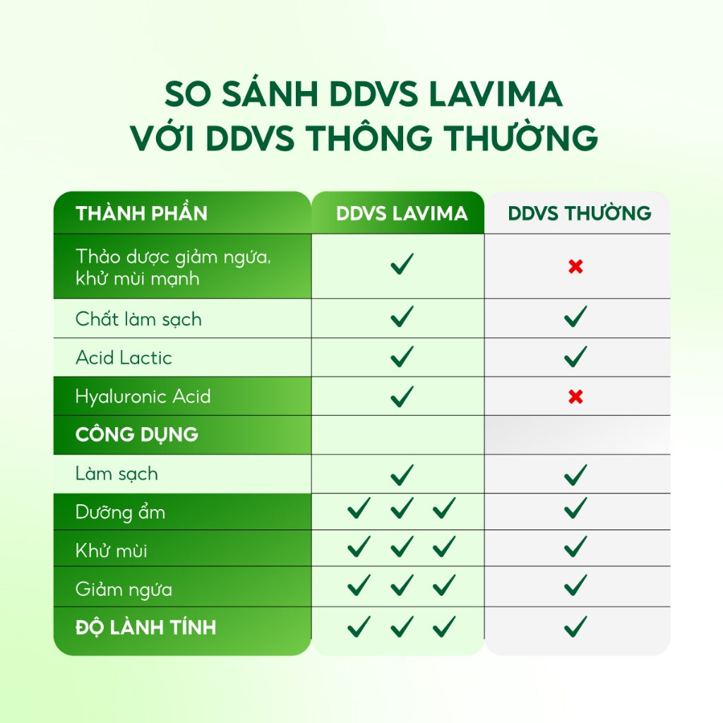 Mô tả Combo 2 Dung Dịch Vệ Sinh (DDVS) phụ nữ Trầu Không, Thảo dược giảm viêm nấm ngứa 88G Lavima - 7