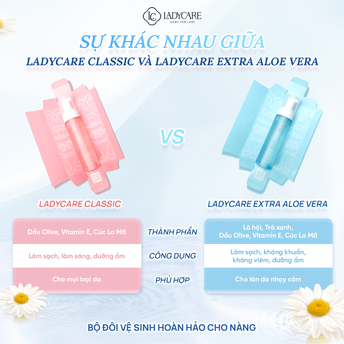 Mô tả Dung Dịch Vệ Sinh Phụ Nữ Dạng Bọt Cao Cấp Ladycare Classic Và Ladycare Extra Aloe Vera - 7
