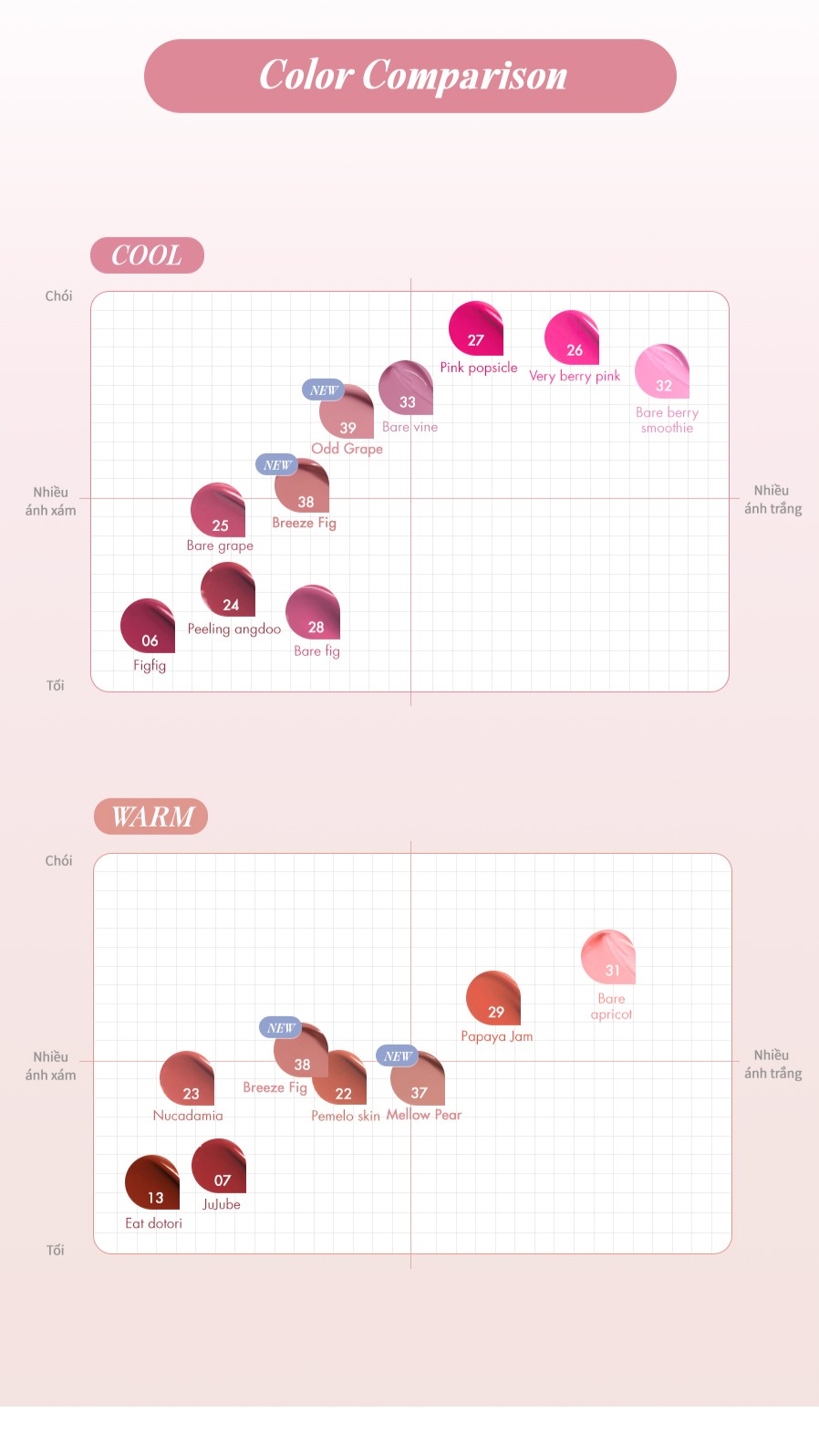 Son Romand Juicy Lasting Tint trên môi