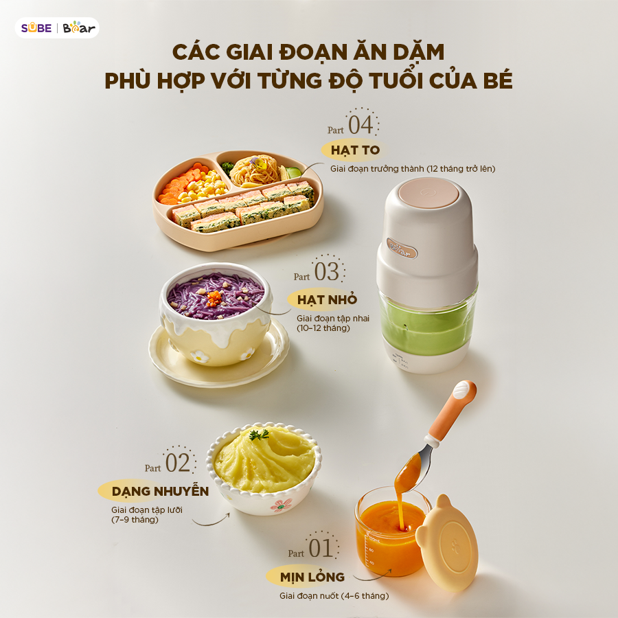 Mô tả Máy Xay Ăn Dặm Bear 0.3L Máy Xay Thực Phẩn Cho Bé Ăn Dặm Cối Thủy Tinh Máy Xay Cháo Mini Máy Xay Thịt Ăn Dặm CH-4H02S - 8