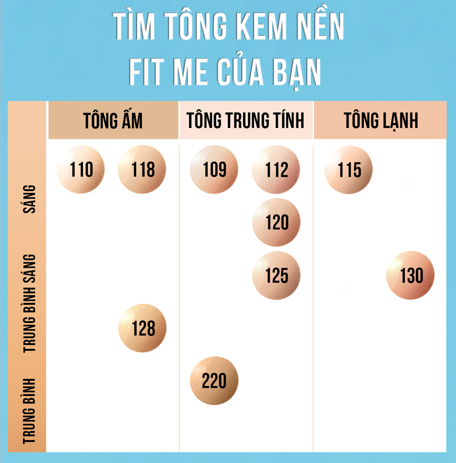 Mô tả Kem Nền Mịn Nhẹ Kiềm Dầu Fit Me Maybelline Matte Poreless Foundation 30ml - 7