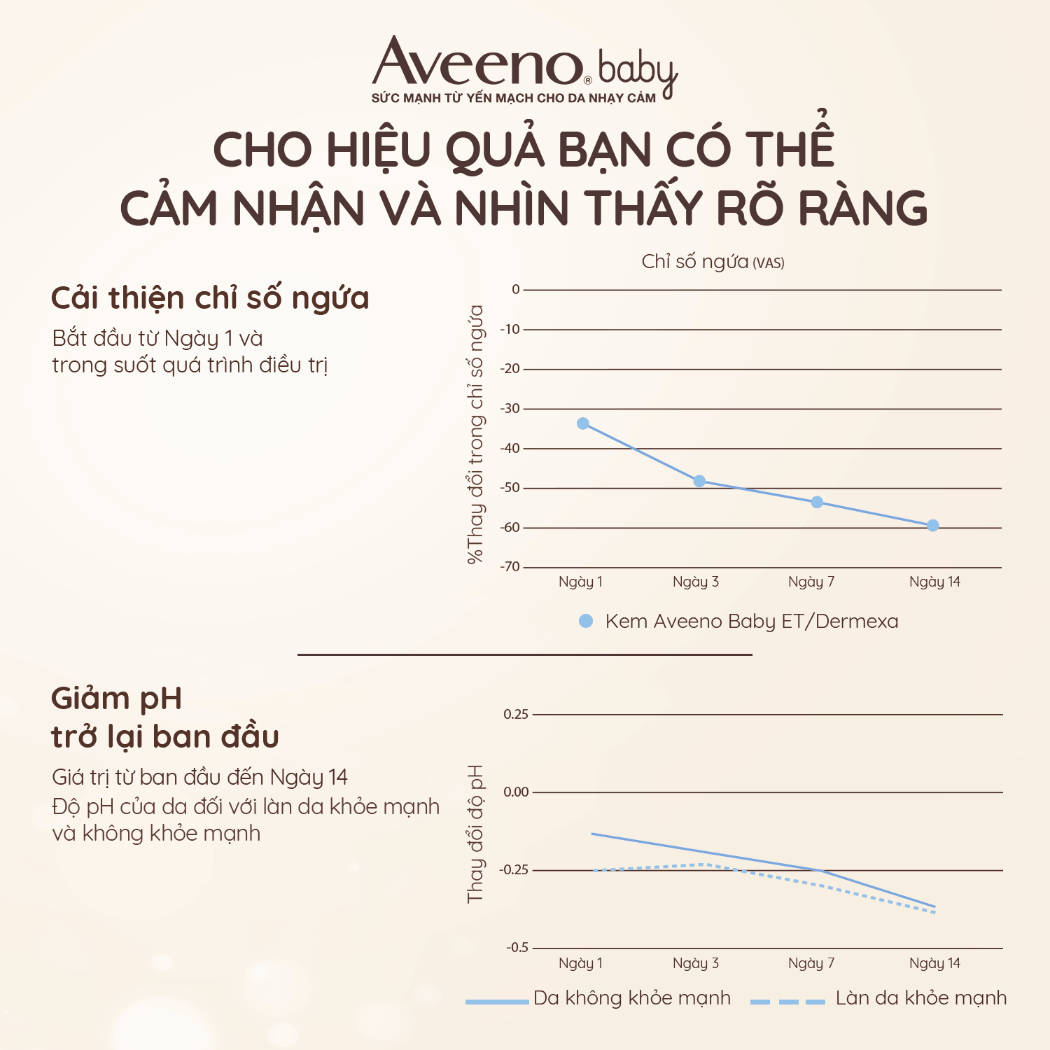 Mô tả Kem dưỡng ẩm Aveeno Baby Dermexa Moisturising Cream 100g - 6