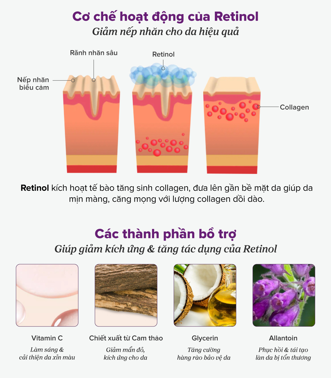 Mô tả Tinh chất làm mờ nám và nếp nhăn Paula’s Choice Clinical 1% Retinol Treatment 30 ml 8010 - 3