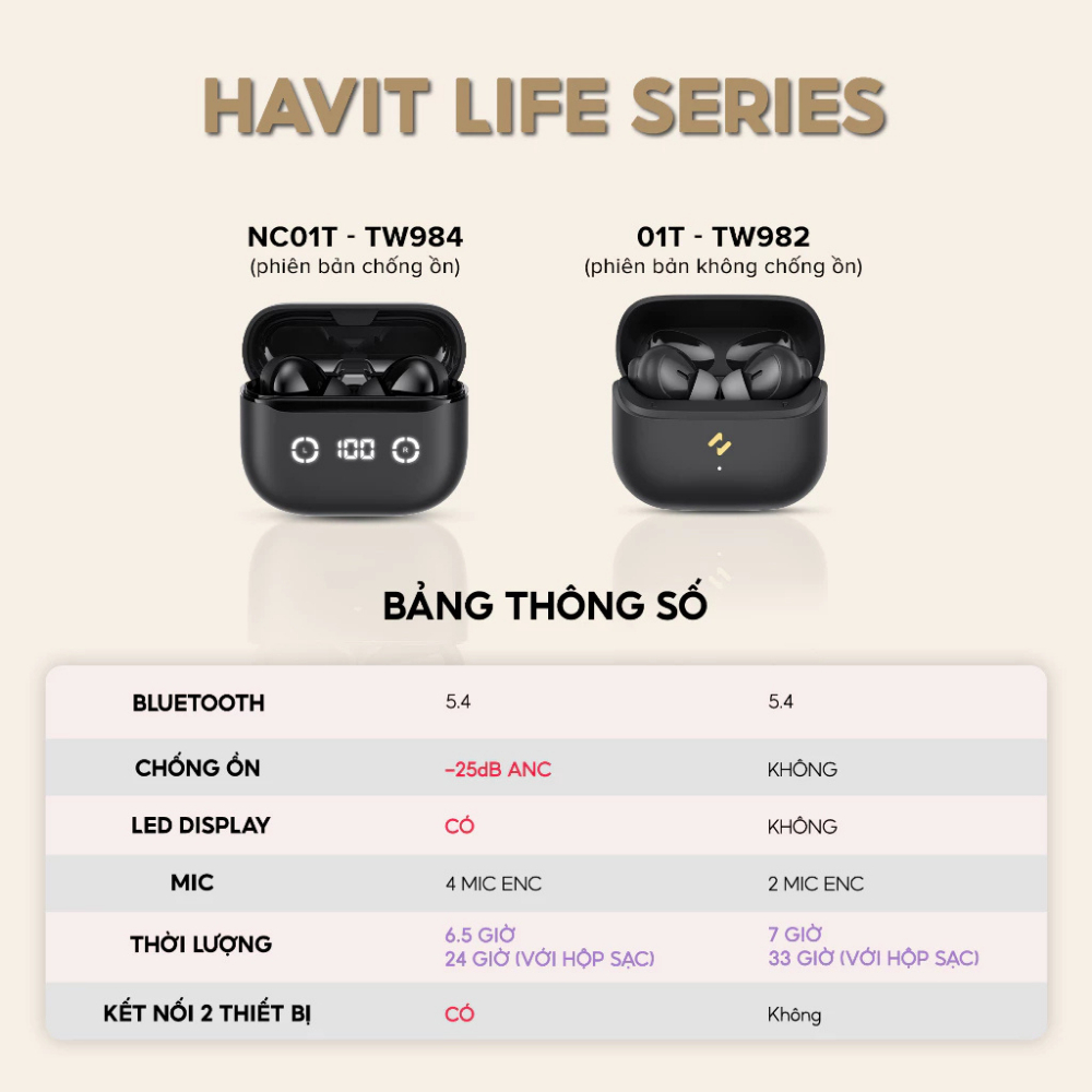 Mô tả Tai Nghe TWS HAVIT LIFE NC01T | Nghe nhạc 6.5h - Khử tiếng ồn ENC - Bluetooth 5.4 | Bảo hành 12 tháng - 1