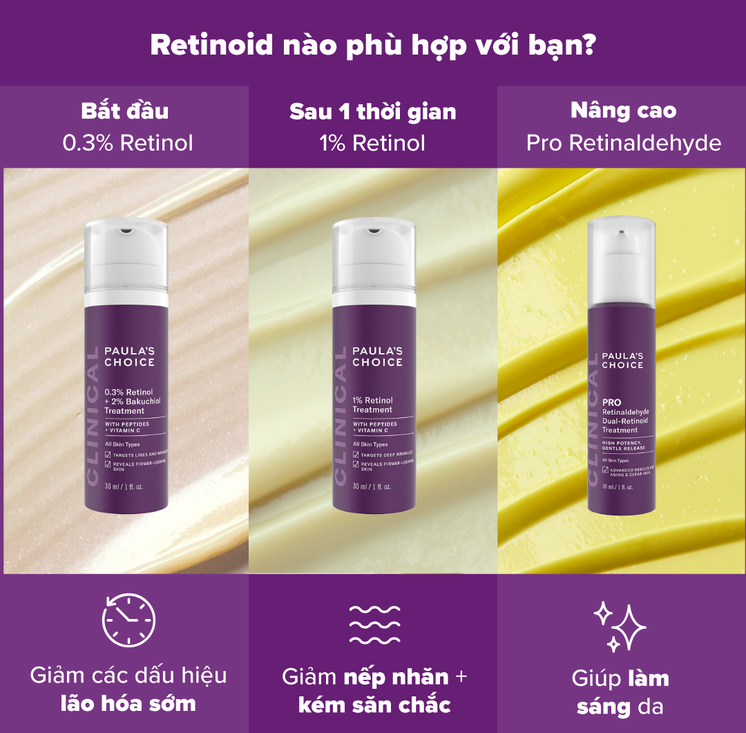 Mô tả Tinh chất chống lão hóa từ Retinol và Bakuchiol  Paula's Choice Clinical 0.3% Retinol + 2% Bakuchiol 30ml - 8015 - 4