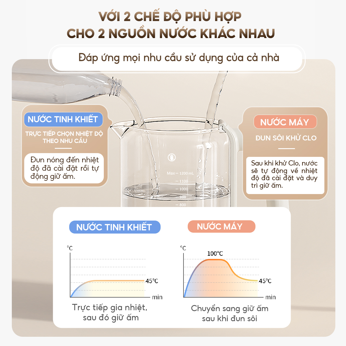 Mô tả Máy đun nước pha sữa AQUA MH121T khử clo, đun siêu tốc, nút ghi nhớ riêng cho ba mẹ, ông bà - 11