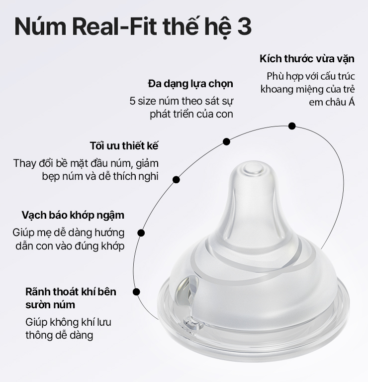 Mô tả Thế hệ 3 - Núm bình silicon Moyuum - Size 1/2/3/4 - 2 chiếc/hộp - 5