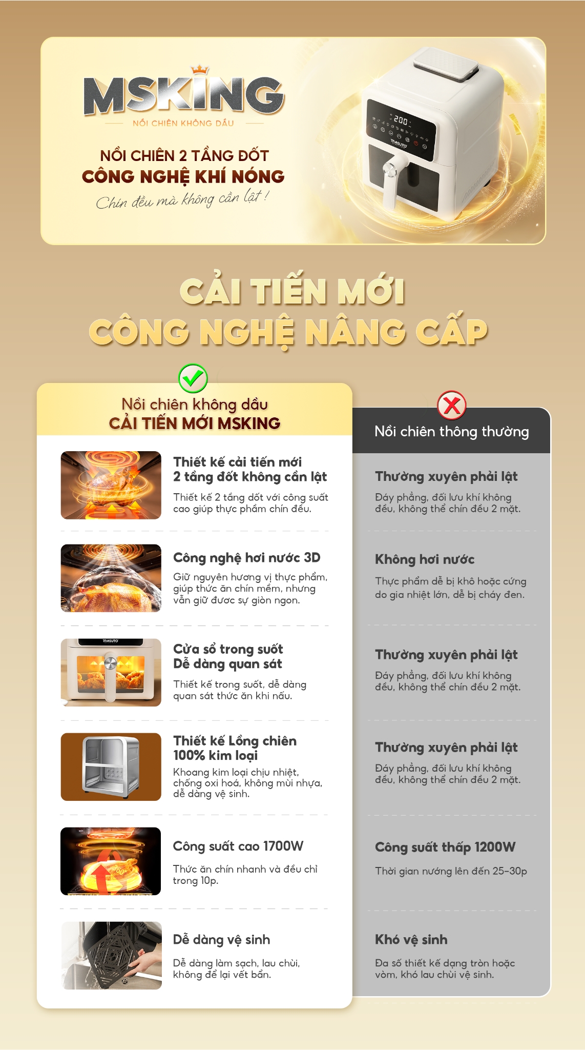 Mô tả Nồi Chiên Không Dầu Masuto MSKing 1700W-6L 2 Tầng Đốt Vỏ Thép Cacbon, Nồi Chiên Hơi Nước Phun Sương Nướng Gà Nguyên Con - 1