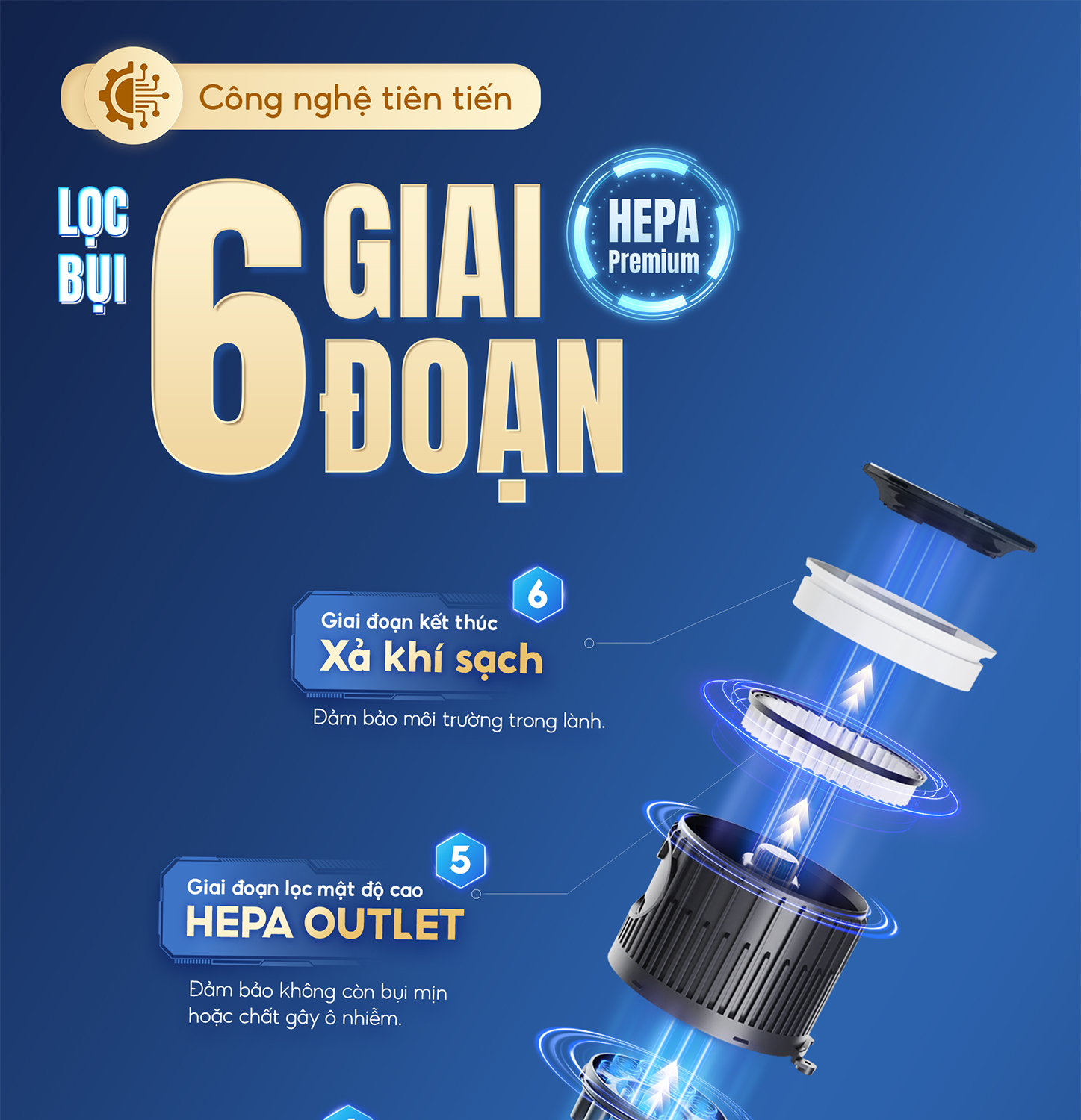 Mô tả Máy Hút Bụi Cầm Tay Không Dây 30kPa 30kPa Dùng Pin 2 Lõi Lọc Bụi Mịn HEPA, Máy Hút Bụi Giường Nệm Đệm Sofa Xe Hơi - 3