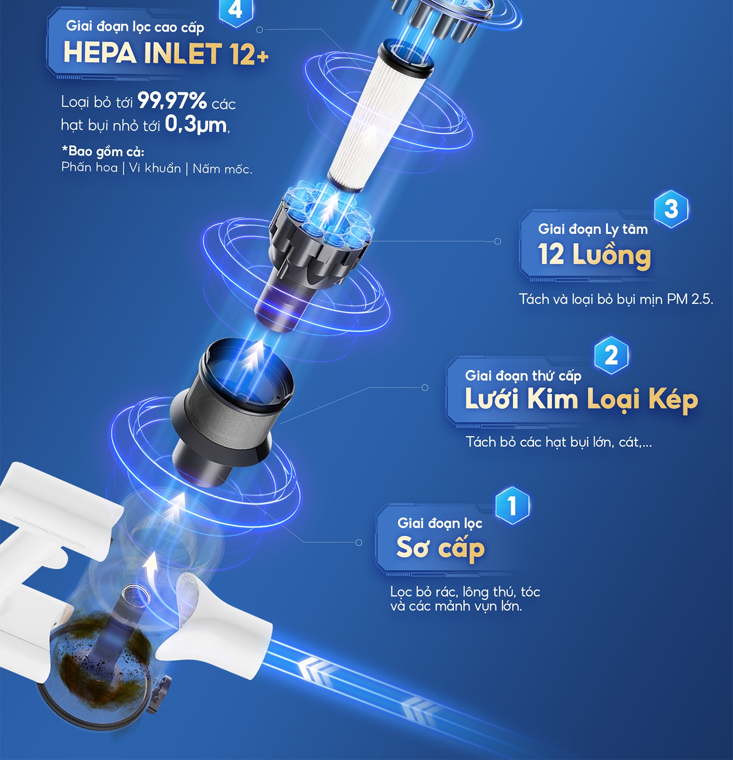 Mô tả Máy Hút Bụi Cầm Tay Không Dây 30kPa 30kPa Dùng Pin 2 Lõi Lọc Bụi Mịn HEPA, Máy Hút Bụi Giường Nệm Đệm Sofa Xe Hơi - 4