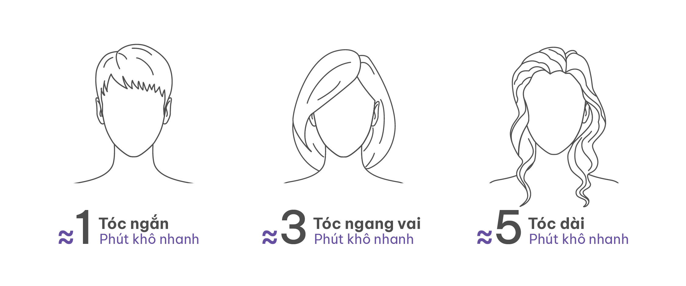 Mô tả Máy sấy tóc ion âm tốc độ cao Masuto SkyIon, bảo vệ tóc không bị quá nhiệt, bảo hành 24 tháng - 1