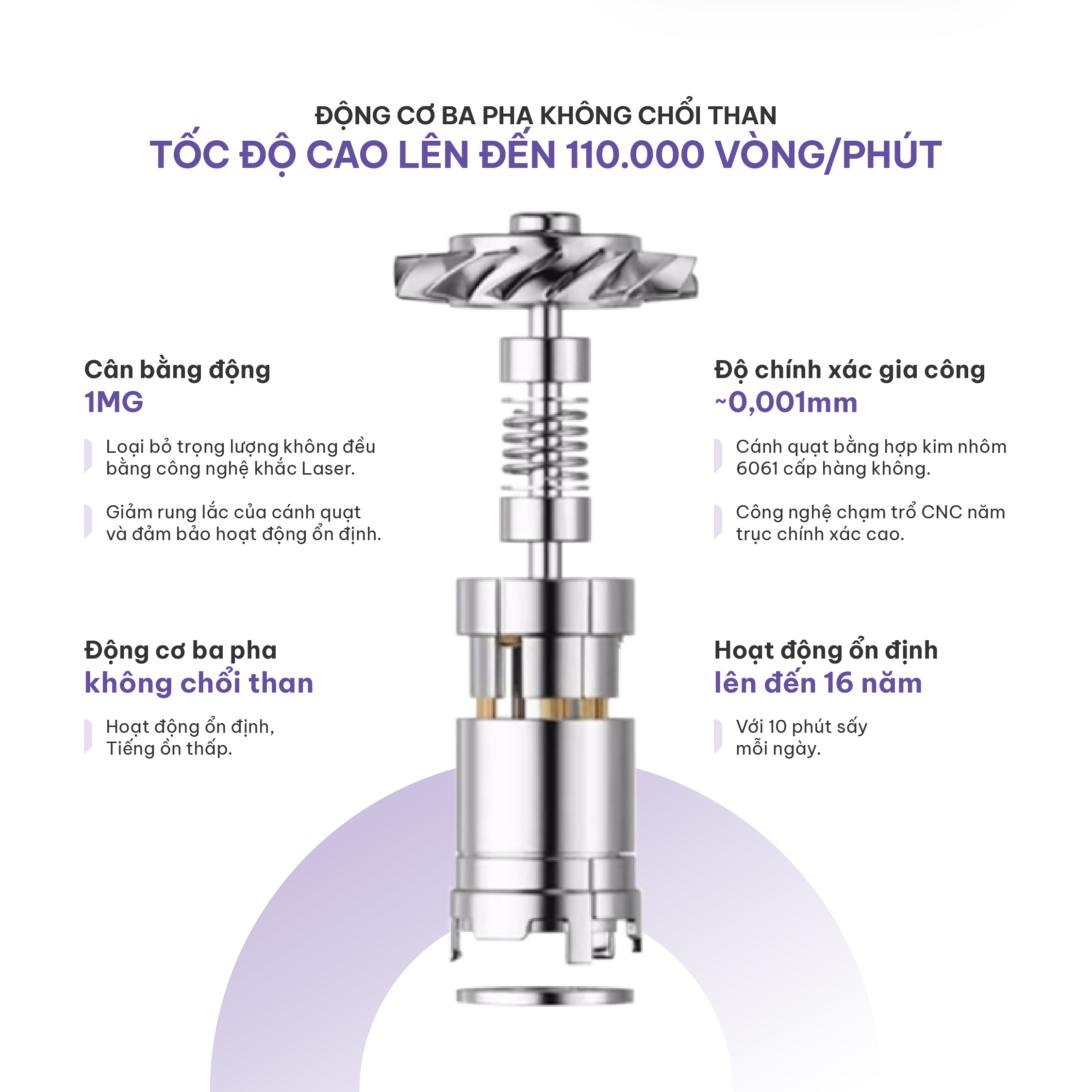 Mô tả Máy sấy tóc ion âm tốc độ cao Masuto SkyIon, bảo vệ tóc không bị quá nhiệt, bảo hành 24 tháng - 2