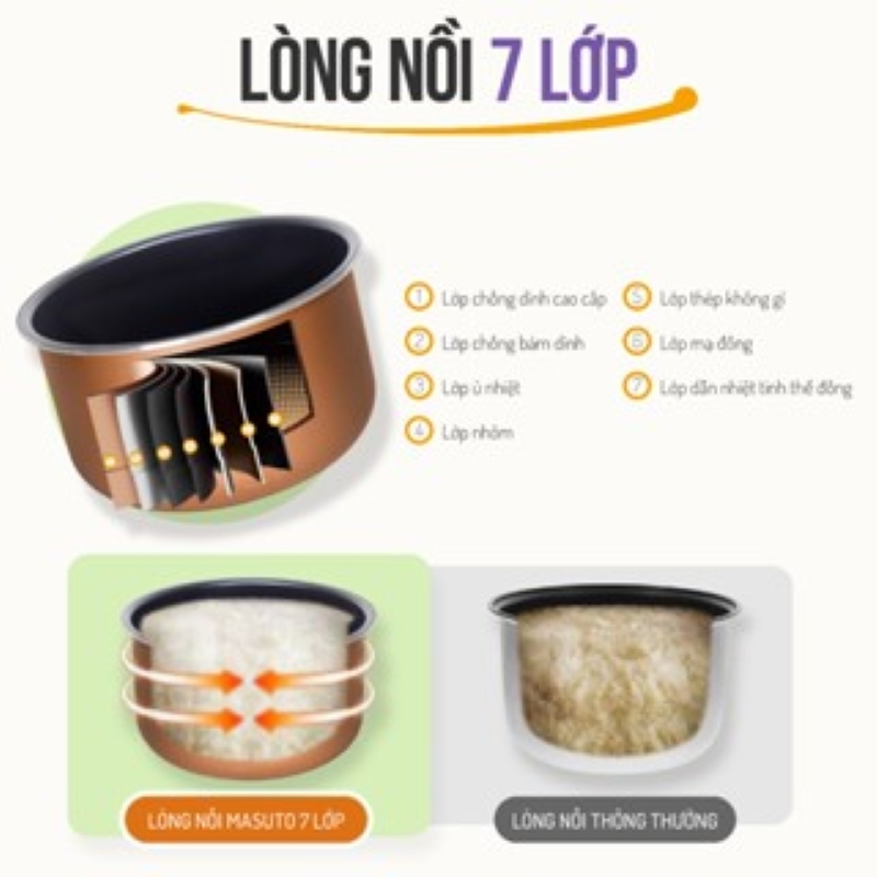 Mô tả Nồi áp suất Masuto 5L phiên bản nâng cấp kho hầm nhừ, nấu cơm nấu lẩu mở nắp đa năng - 5