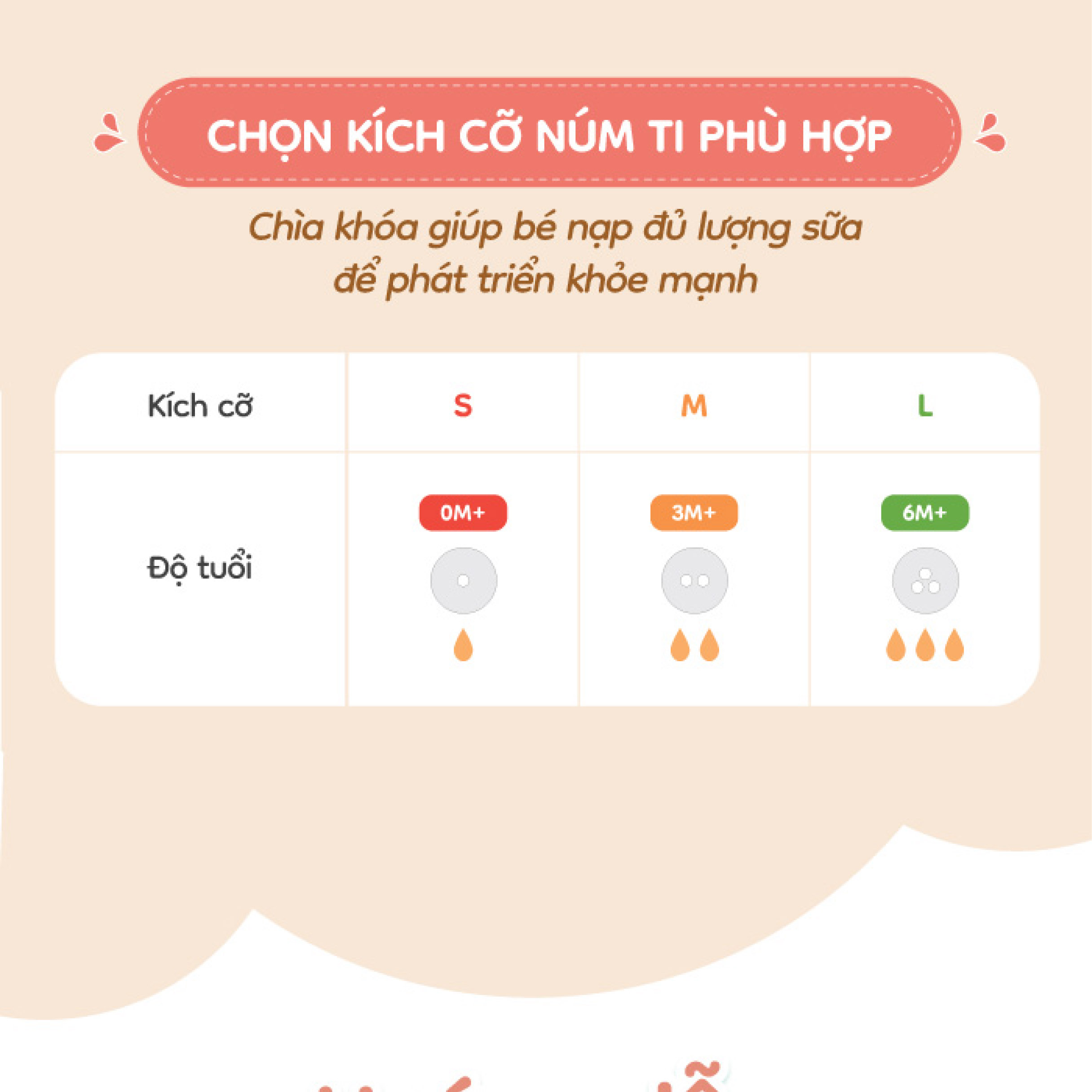 Mô tả Farlin Bình sữa PPSU cao cấp, cổ rộng dễ vệ sinh, núm ti silicone siêu mềm chống đầy hơi cho bé - 7
