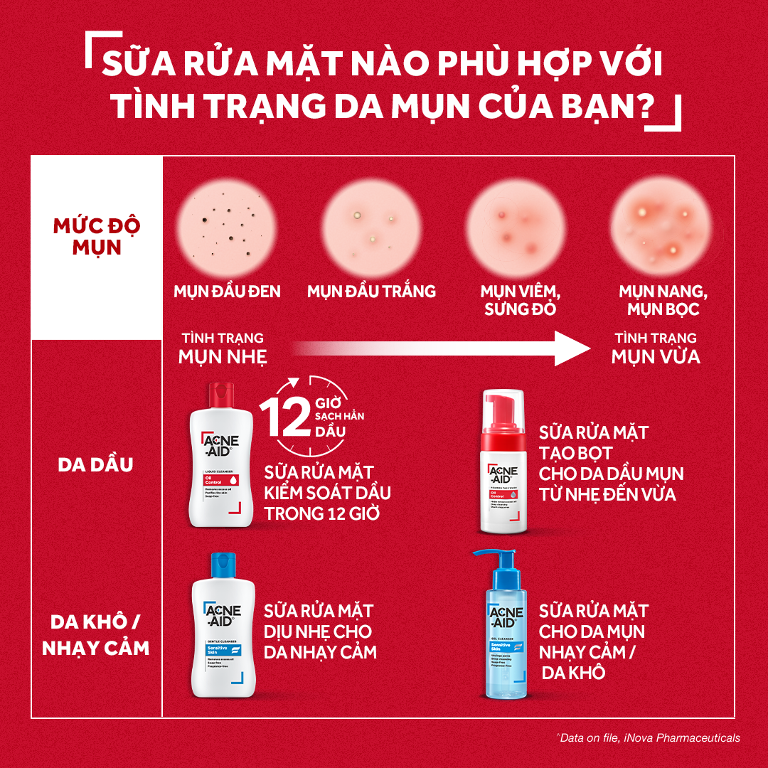 Combo 2 sữa rửa mặt Acne-Aid Liquid - Giảm nhờn, ngừa mụn (100ml x2)
