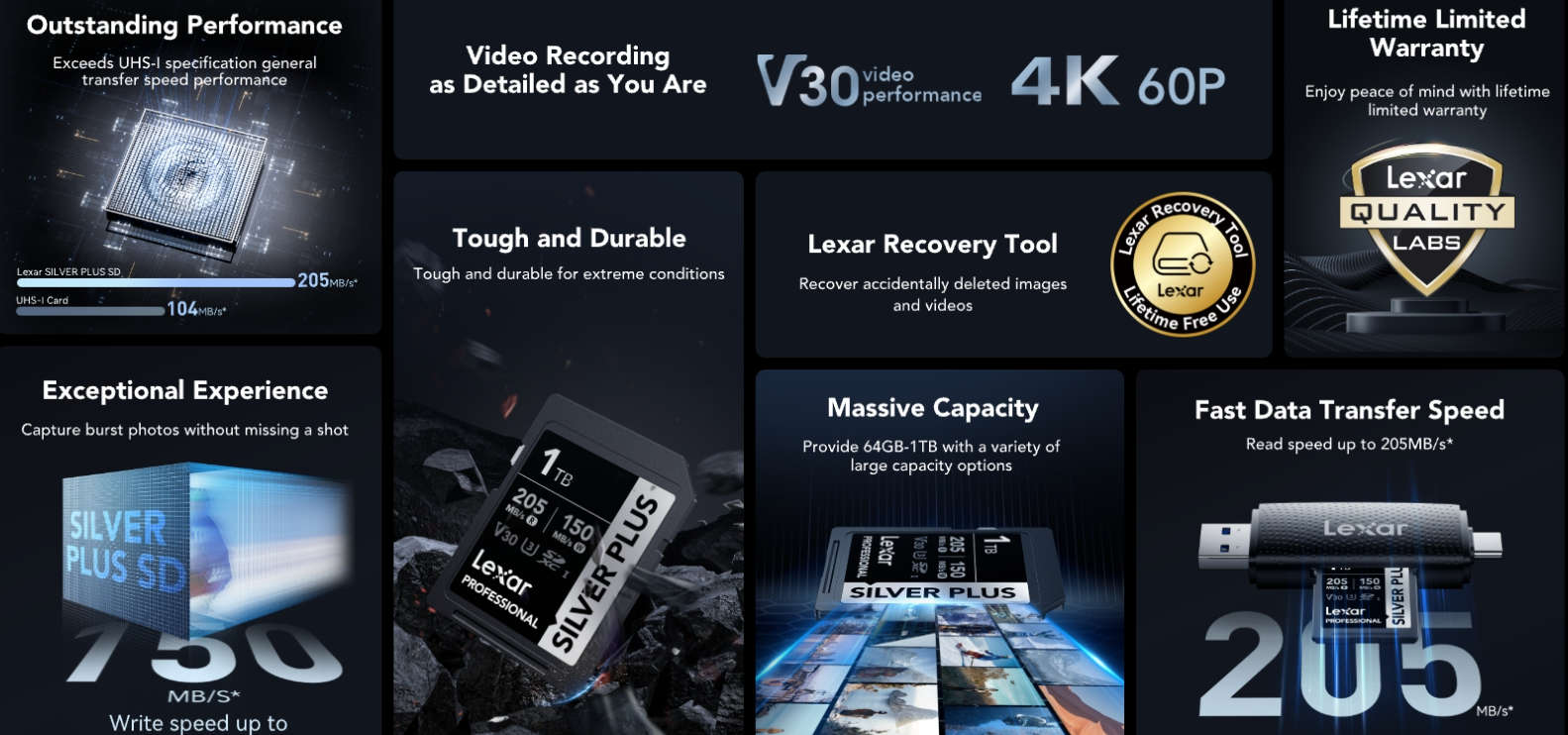 Thẻ Nhớ Sdxc Lexar Professional Silver Plus Uhs-I U3, Tốc Độ 205Mb/S