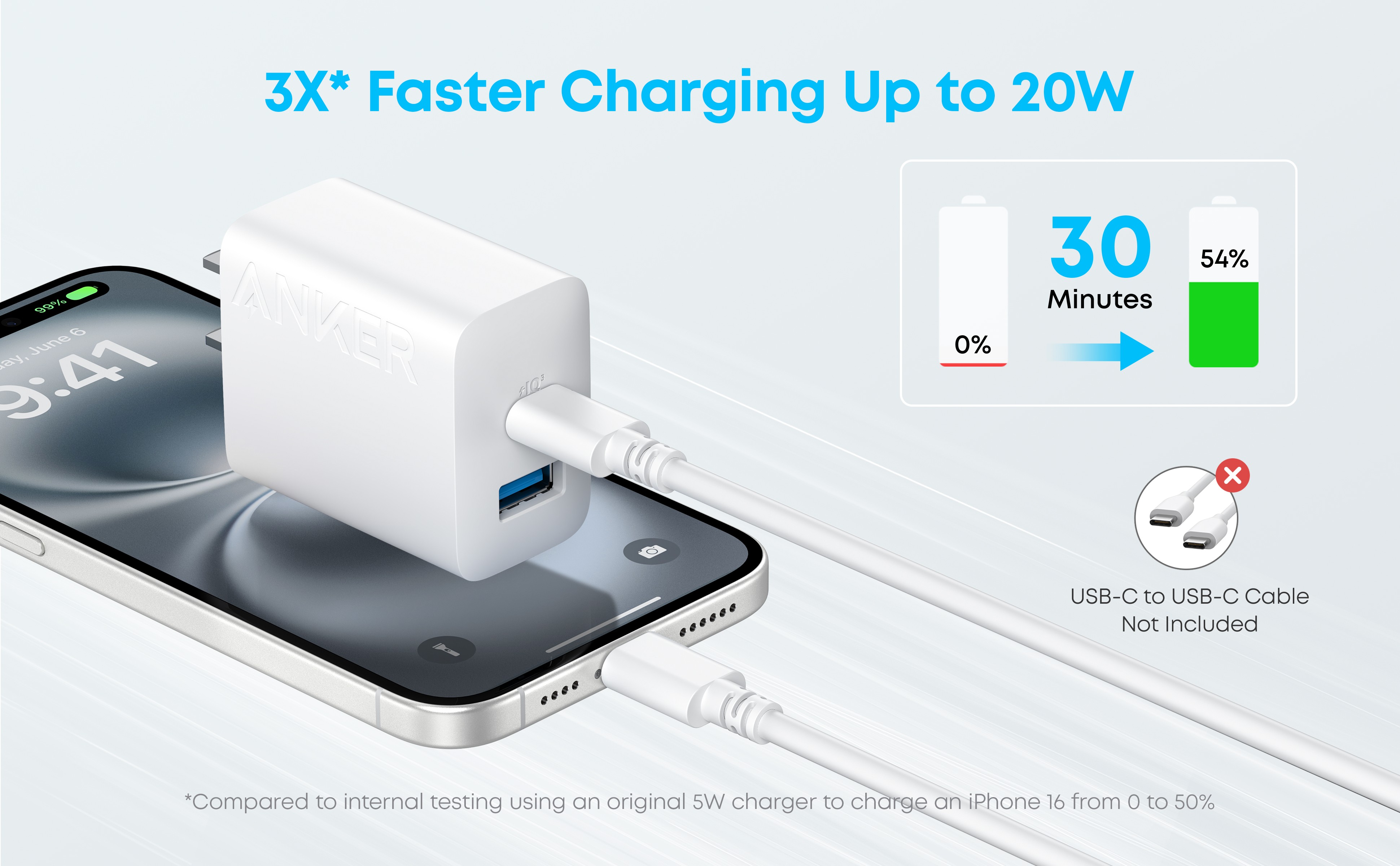 Củ sạc nhanh Anker A2348/B2348 2 cổng 1C1A tối đa 20W, tương thích iPhone/Samsung/Xiaomi – ảnh mô tả chi tiết 3