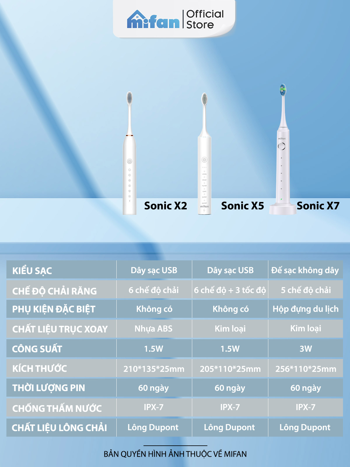Bàn chải điện MIFAN Sonic X5
