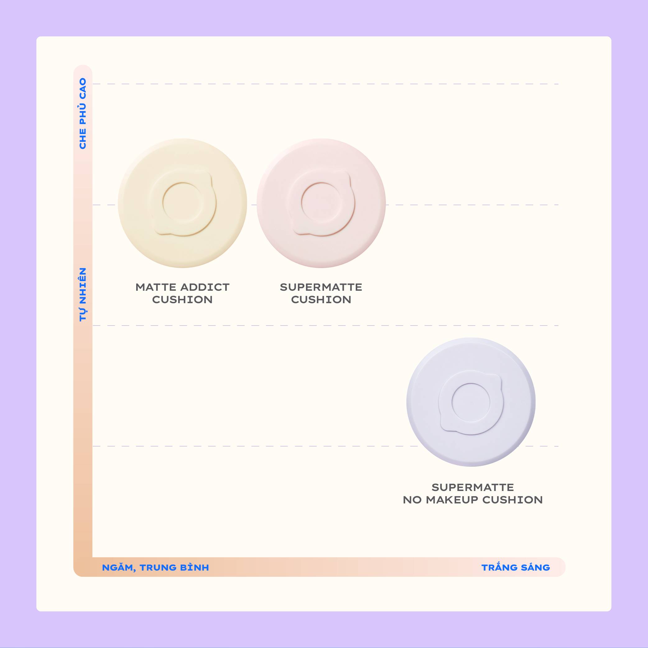 Mô tả Phấn nước mỏng nhẹ kiềm dầu thuần chay chống nắng Lemonade SuperMatte No Makeup Cushion 15g - 4