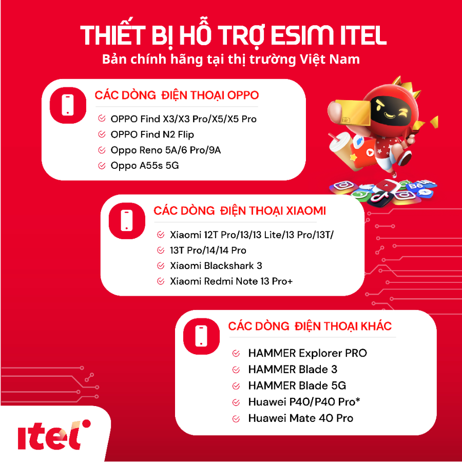 Sim iTel Vinaphone