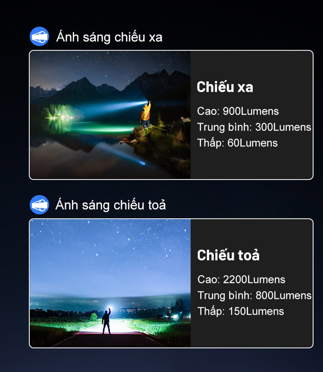 Đèn pin zoom KLARUS A3 độ sáng 2200 lumens tầm chiếu xa 750m sạc USB-C ...